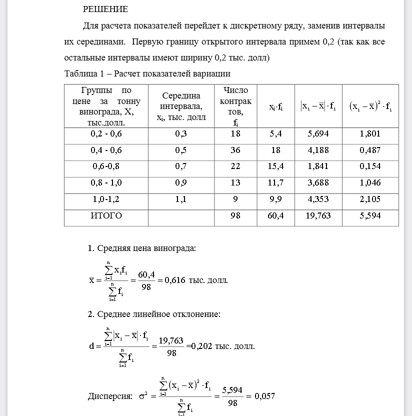 Определить:  1 .Среднюю контрактную цену товара.  2.Абсолютные и относительные показатели размера вариации (среднее линейное и среднее квадратическое отклонение