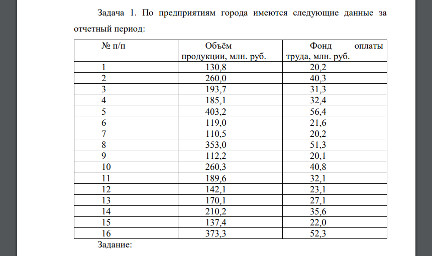 По предприятиям города имеются следующие данные за отчетный период: № п/п Объём продукции, млн. руб