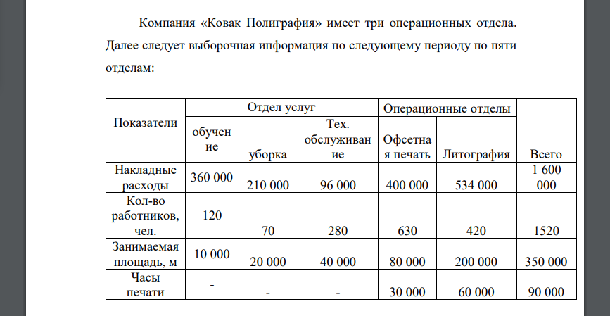 Компания «Ковак Полиграфия» имеет три операционных отдела. Далее следует выборочная информация по следующему периоду