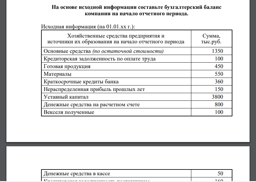 На основе исходной информации составьте бухгалтерский баланс компании на начало отчетного периода.