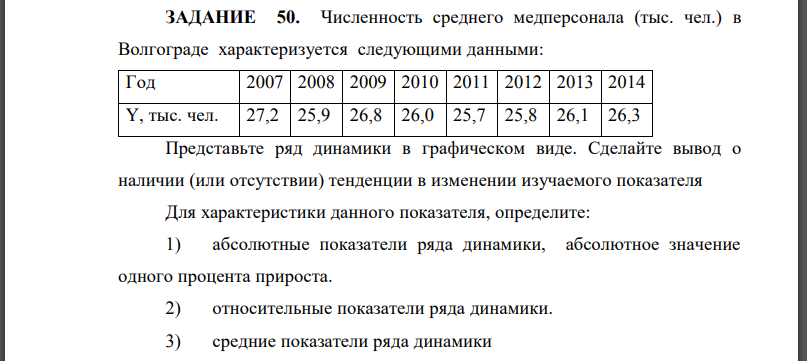 Численность среднего медперсонала (тыс. чел.) в Волгограде характеризуется следующими данными: Представьте ряд динамики в графическом виде.