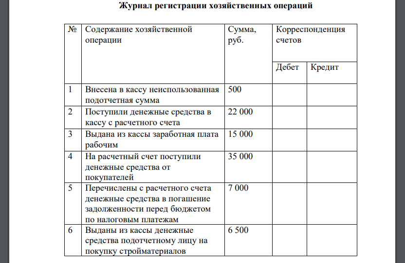 Журнал хозяйственных операций корреспонденция счетов. Журнал регистрации хозяйственных операций по счету 01.