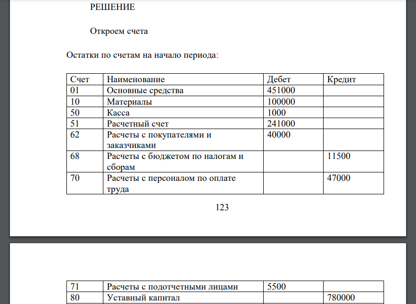 Остаток счет 19. Квитанция о приеме бух баланса.