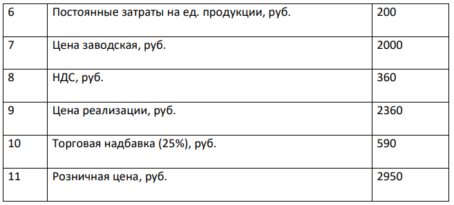 Рассчитать розничную цену ед. продукции