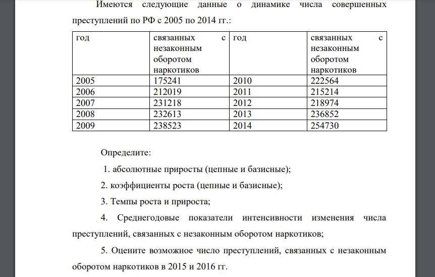 Имеются следующие данные о динамике числа совершенных преступлений по РФ с 2005 по 2014 гг.: год связанных с незаконным