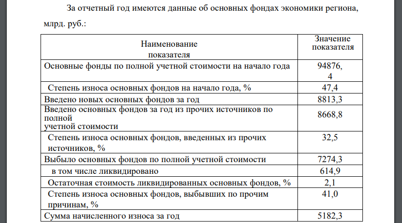 За отчетный год имеются данные об основных фондах экономики региона, млрд. руб