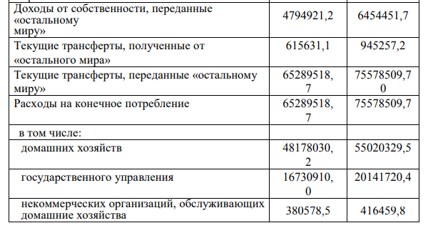 В приложении Е приведены основные макроэкономические показатели системы национальных счетов России за 2017 и 2019 гг