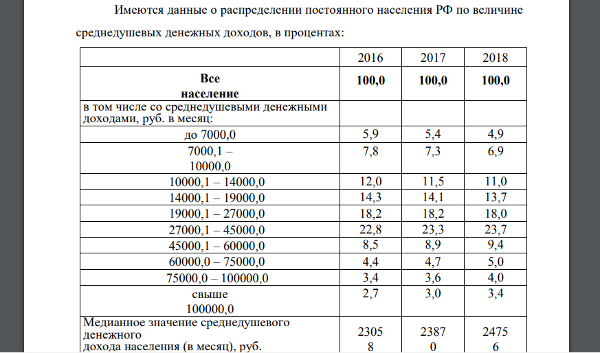 произведите перегруппировку данных, построив ряд распределения общей суммы денежных доходов населения по 20–процентным (квинтильным) группам населения с различным уровнем материального достатка