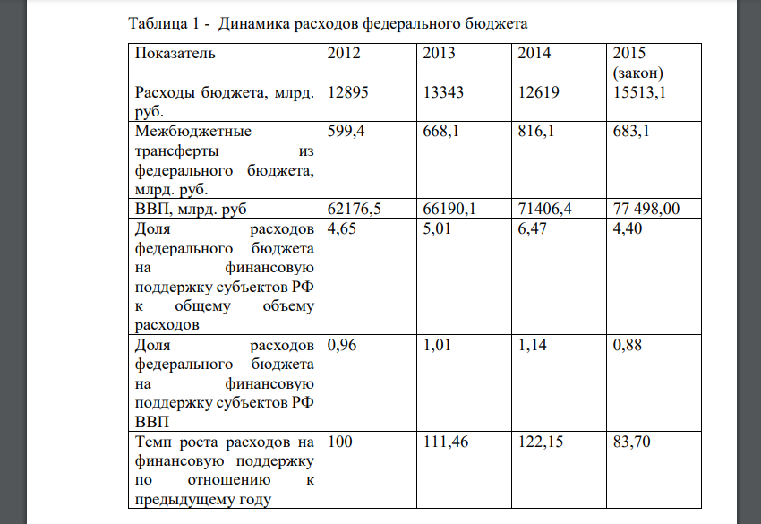 Проведите анализ участия федерального бюджета в формировании бюджетов субъектов РФ. Для этого: 1) определите долю