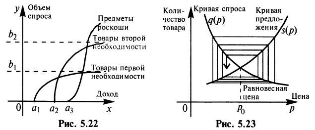 Функция в математике - определение, свойства и примеры с решением