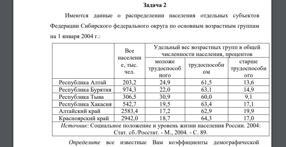 Имеются данные о распределении населения отдельных субъектов Федерации Сибирского федерального округа по основным возрастным группам