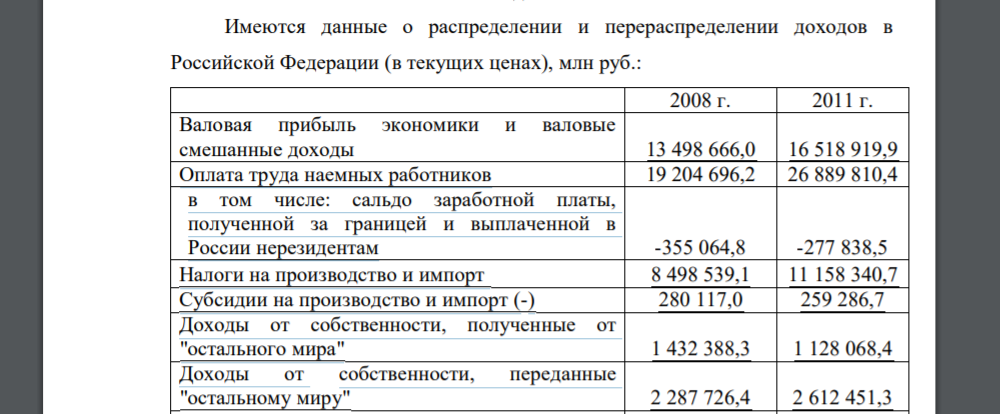 Имеются данные о распределении и перераспределении доходов в Российской Федерации (в текущих ценах), млн руб.