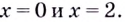 Применение производной к исследованию функции с примерами решения