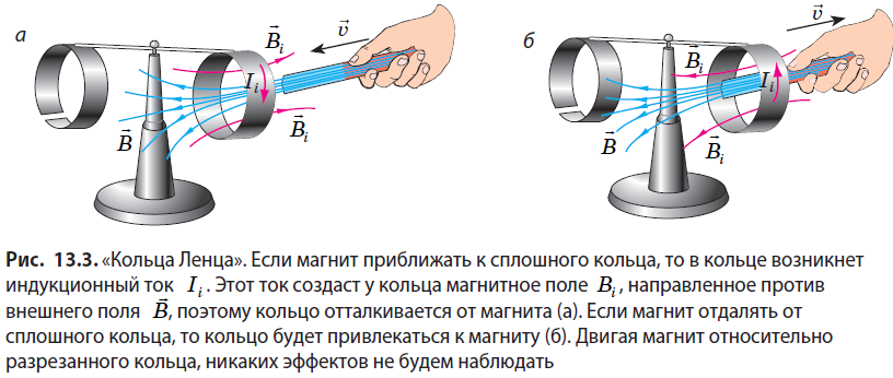 Физика - примеры с решением заданий и выполнением задач