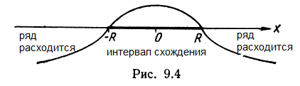 Высшая математика - примеры с решением заданий и выполнением задач