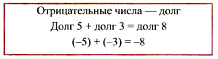 Рациональные числа и действия над ними с примерами решения