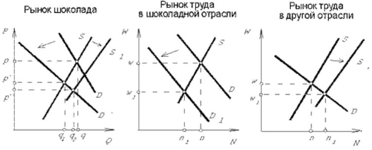 Общее равновесие - концепция, природа, барьеры и определения