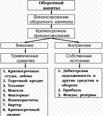 Основной капитал - структура, сущность, определение, индикаторы и источники