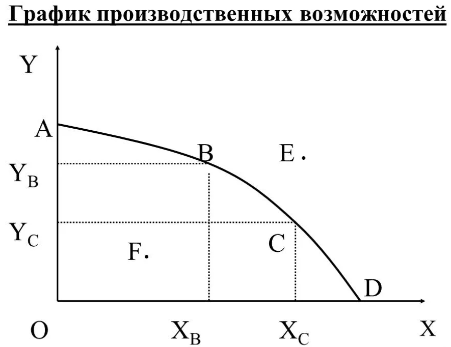 Ограниченность ресурсов - характеристики, кривая и проблемы