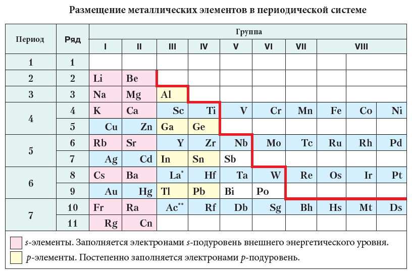 Химия - примеры с решением заданий и выполнением задач