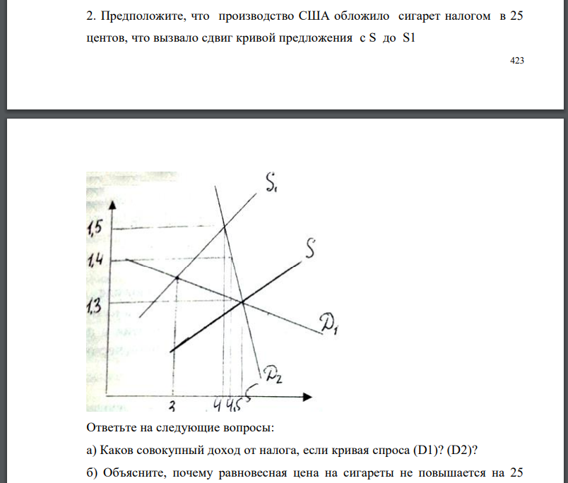 Предположите, что производство США обложило сигарет налогом в 25 центов, что вызвало сдвиг кривой предложения c S до S1