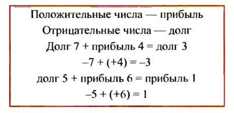 Рациональные числа и действия над ними с примерами решения