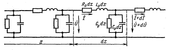 Электрические цепи с распределенными параметрами