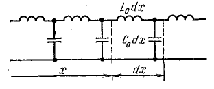 Электрические цепи с распределенными параметрами