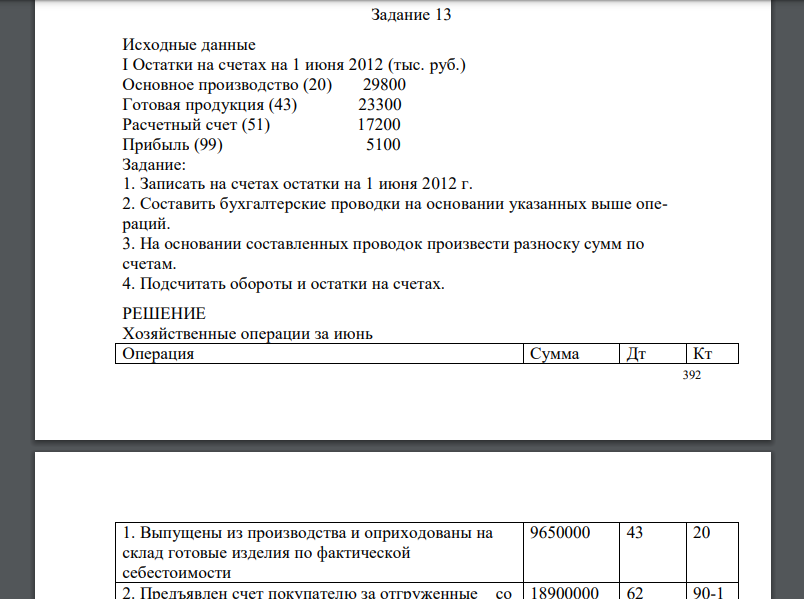 Исходные данные I Остатки на счетах на 1 июня 2012 (тыс. руб.) Основное производство (20) 29800 Готовая продукция