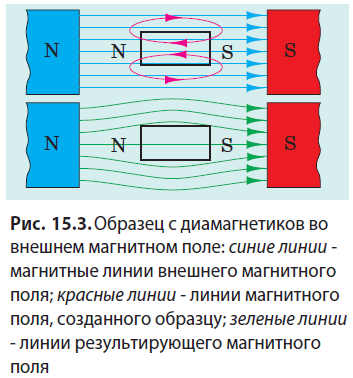 Физика - примеры с решением заданий и выполнением задач