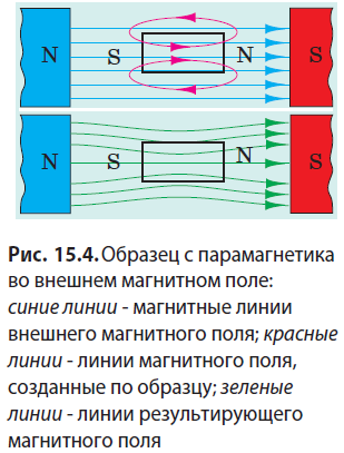 Физика - примеры с решением заданий и выполнением задач