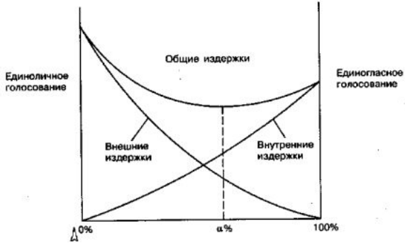 Общественный выбор по поводу бюджета и других функций государства - факторы, покупка, стороны и политическая система