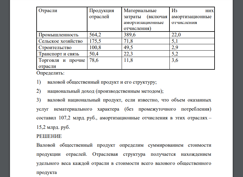 Имеются данные по отрасли за год (в фактически действовавших ценах, млрд. руб.) Определить: 1) валовой общественный продукт