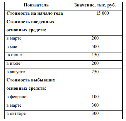 Определите коэффициент выбытия, коэффициент обновления и среднегодовую стоимость (упрощенным способом) основных фондов.