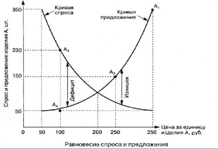 Национальная конкуренция - влияние и суть