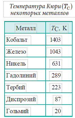 Физика - примеры с решением заданий и выполнением задач