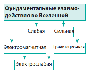 Физика - примеры с решением заданий и выполнением задач