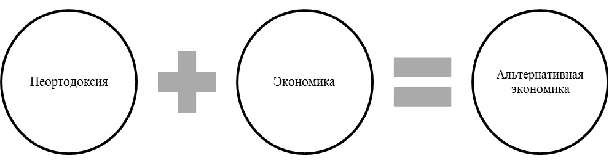 Неортодоксальная альтернативная экономика - примеры, концепция и формирование