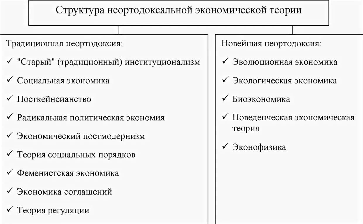 Неортодоксальная альтернативная экономика - примеры, концепция и формирование