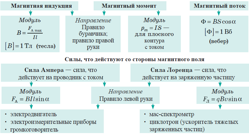 Физика - примеры с решением заданий и выполнением задач