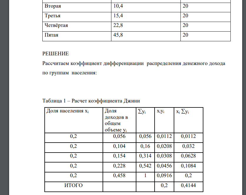 На рисунке представлено распределение суммарного дохода в стране по четырем 25 процентным группам