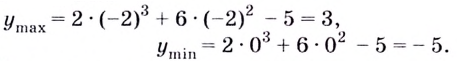 Экстремум функции - определение и вычисление с примерами решения