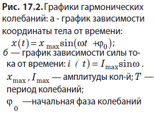 Физика - примеры с решением заданий и выполнением задач