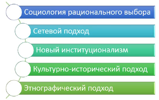 Новая экономическая социология и социоэкономика - этапы развития, появление и задачи