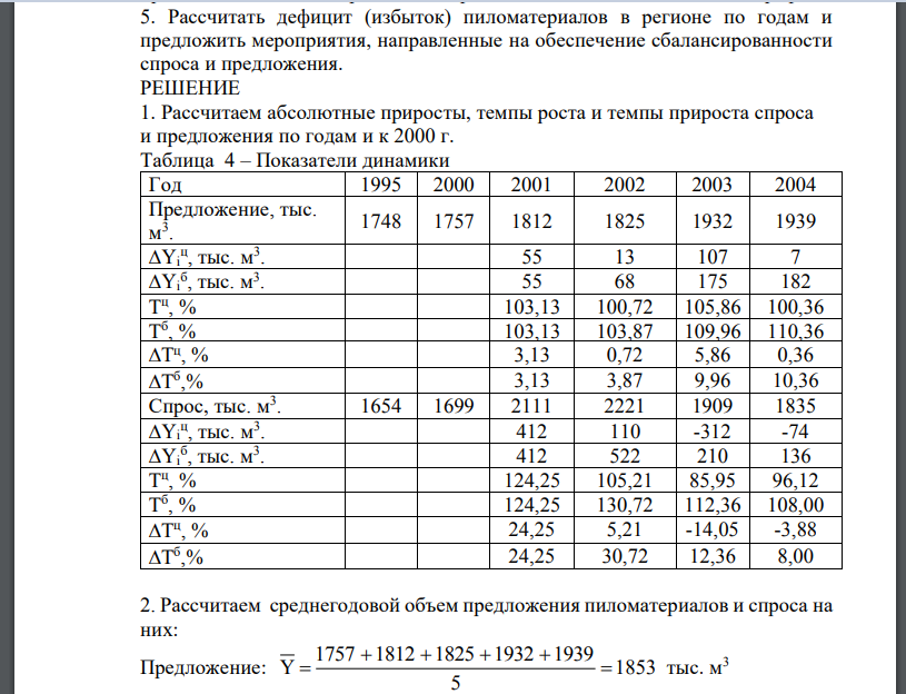 Объем спроса и предложения пиломатериалов в регионе характеризуется данными, представленными в табл. 3. Для анализа динамики предложения