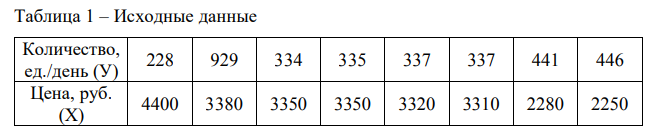 Продавец товара А анализирует информацию о цене товара и количестве продаж (таблица 1).  Требуется: 1. Вычислить коэффициент