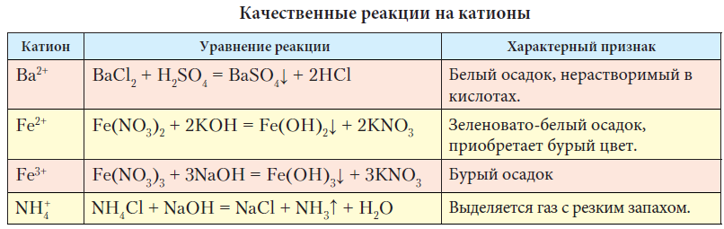 Химия - примеры с решением заданий и выполнением задач