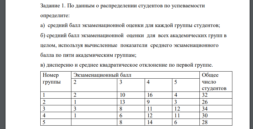 По данным о распределении студентов по успеваемости определите: а) средний балл экзаменационной оценки для каждой группы студентов; б) средний балл экзаменационной оценки для всех академических групп в целом, используя