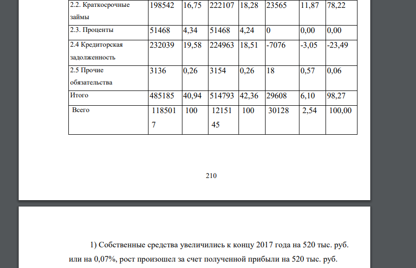 На основе приведенных расчетов (табл.1) оценить динамику состава и структуры источников финансовых ресурсов предприятия