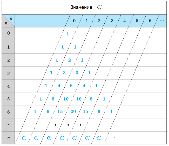 Алгебра - примеры с решением заданий и выполнением задач